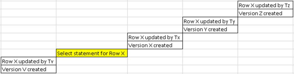 mssqlfun-explore-and-experience-sql-server